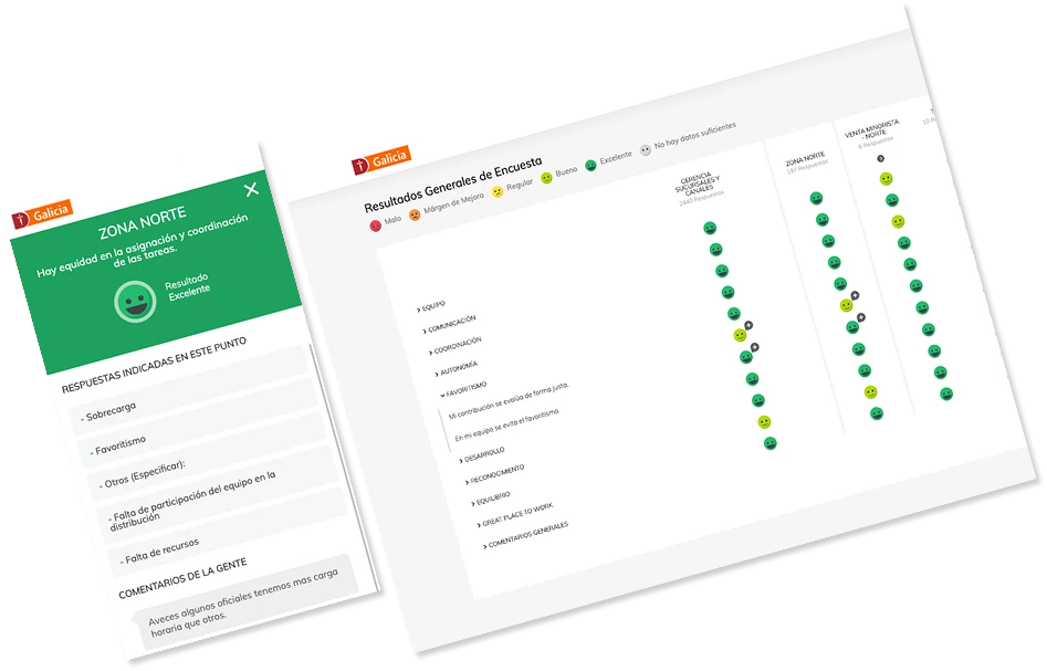 Galicia Surveys