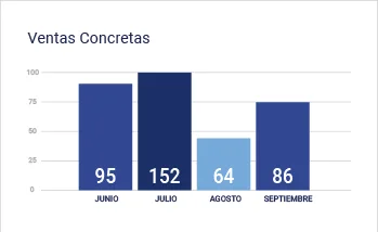 Estadísticas y análisis según los requerimientos de cada cliente.